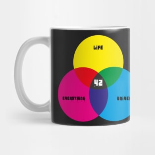 The answer is 42- Life is the universe and everything Mug